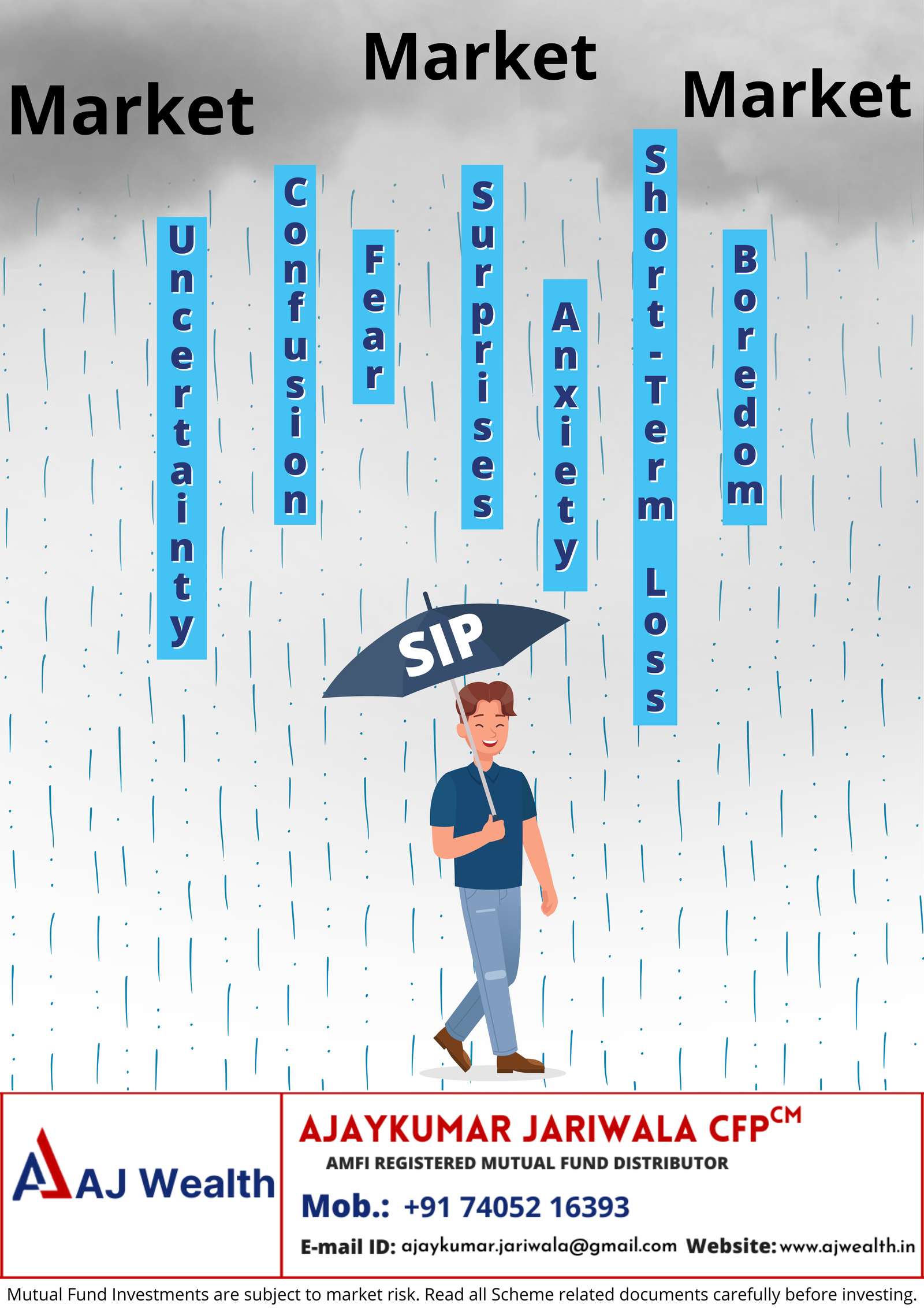 SIP Umbrella- Systematic Investment Plan SIP-Systematic Investment Plan